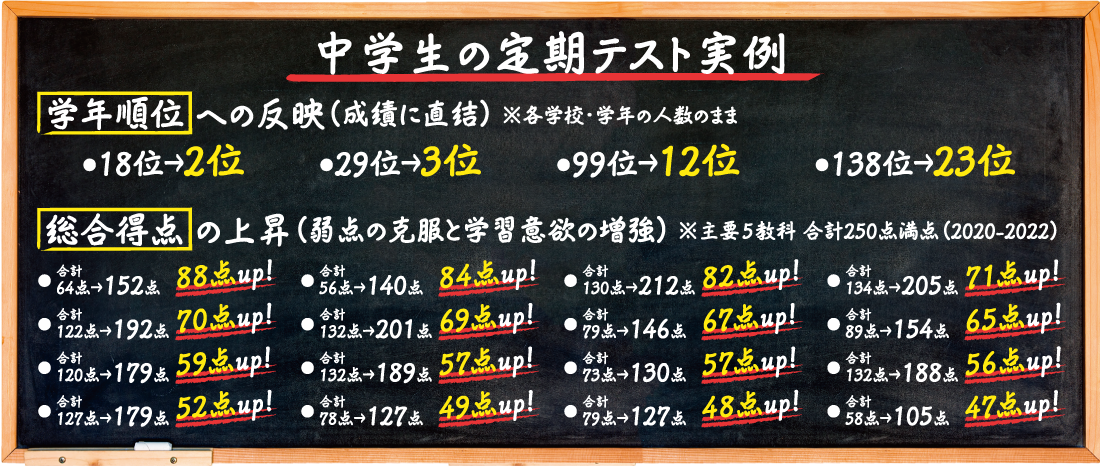2023年度の実績